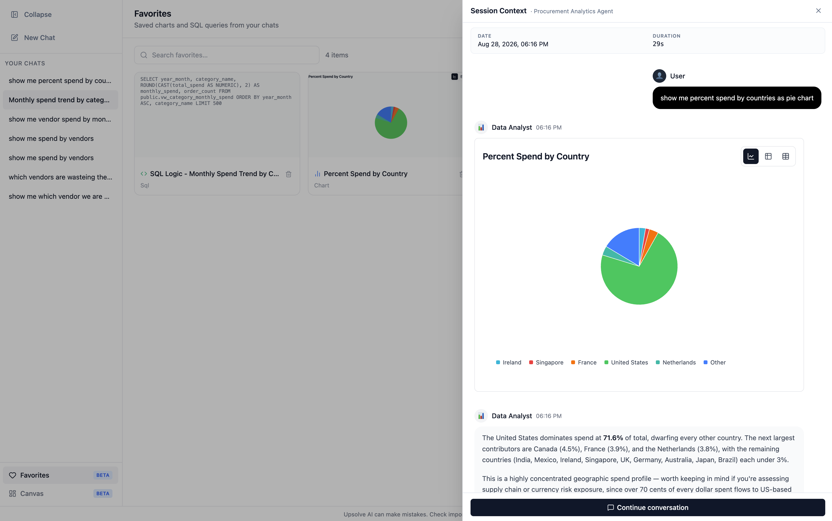 The Favorites view with a saved chart card, and the Session Context sidebar open on the right showing the conversation that produced it, with a Continue conversation button at the bottom