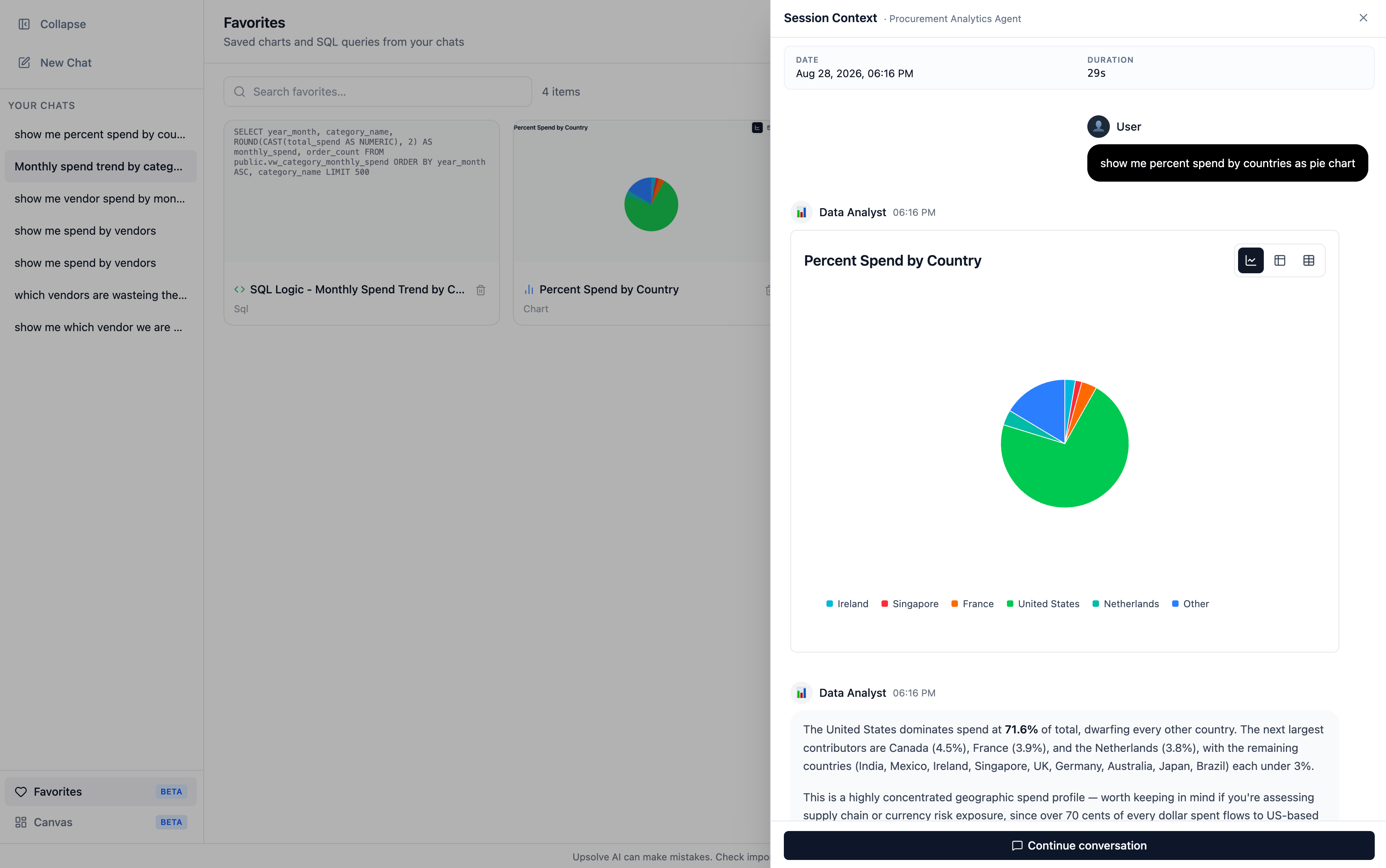 The Favorites view with a saved chart card, and the Session Context sidebar open on the right showing the conversation that produced it, with a Continue conversation button at the bottom