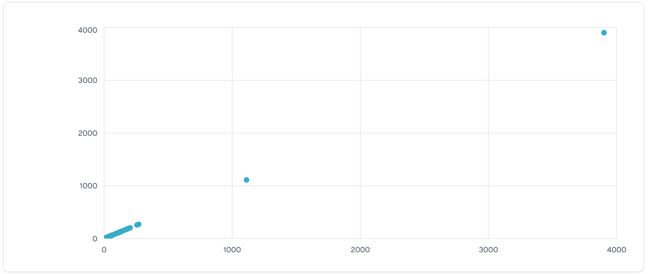Scatter Plot - Upsolve AI