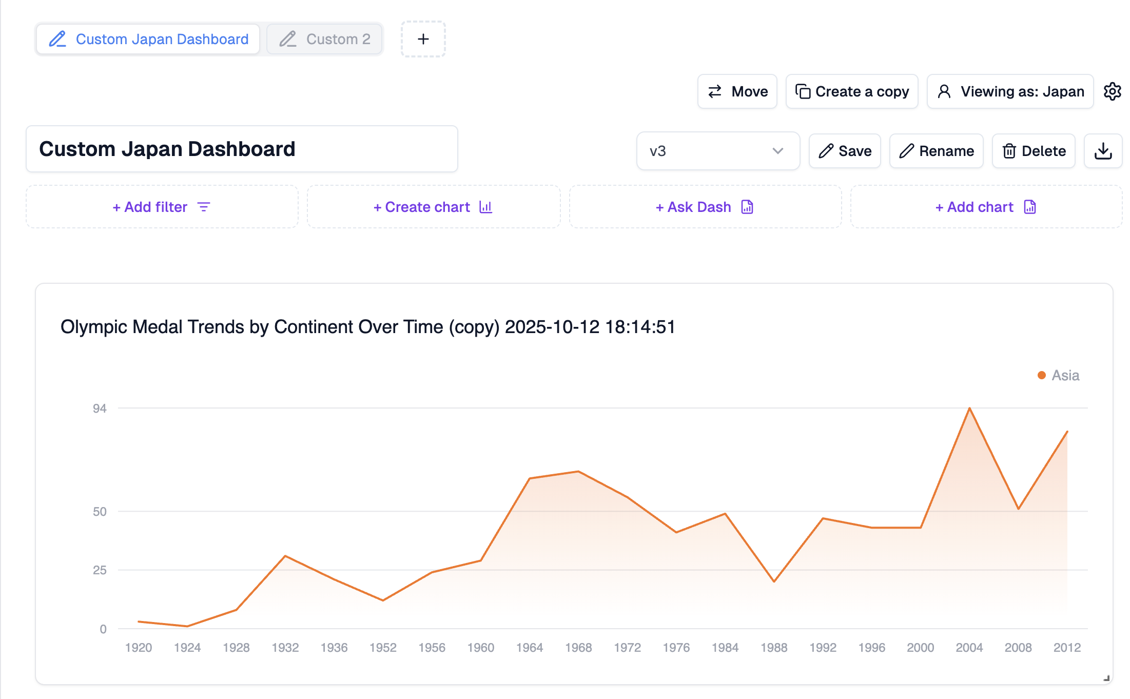 custom-only-tenant-with-dashboards
