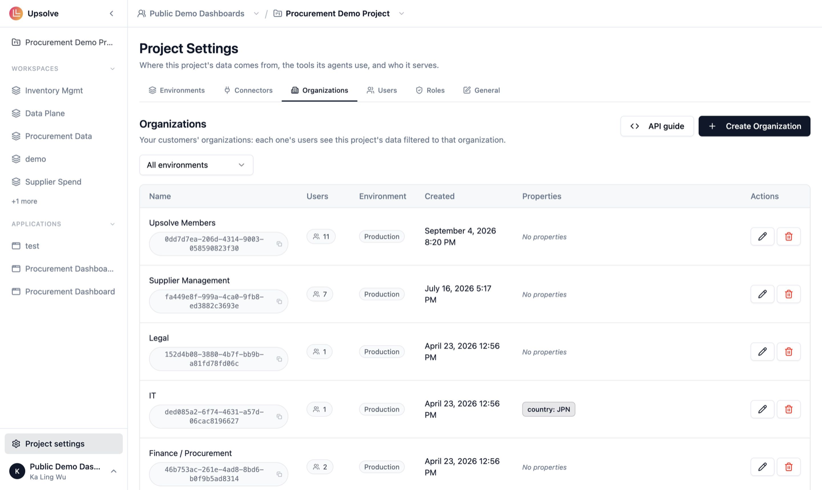 Project settings, Organizations tab: each project organization with its user count, its Environment column and its properties, filtered by All environments