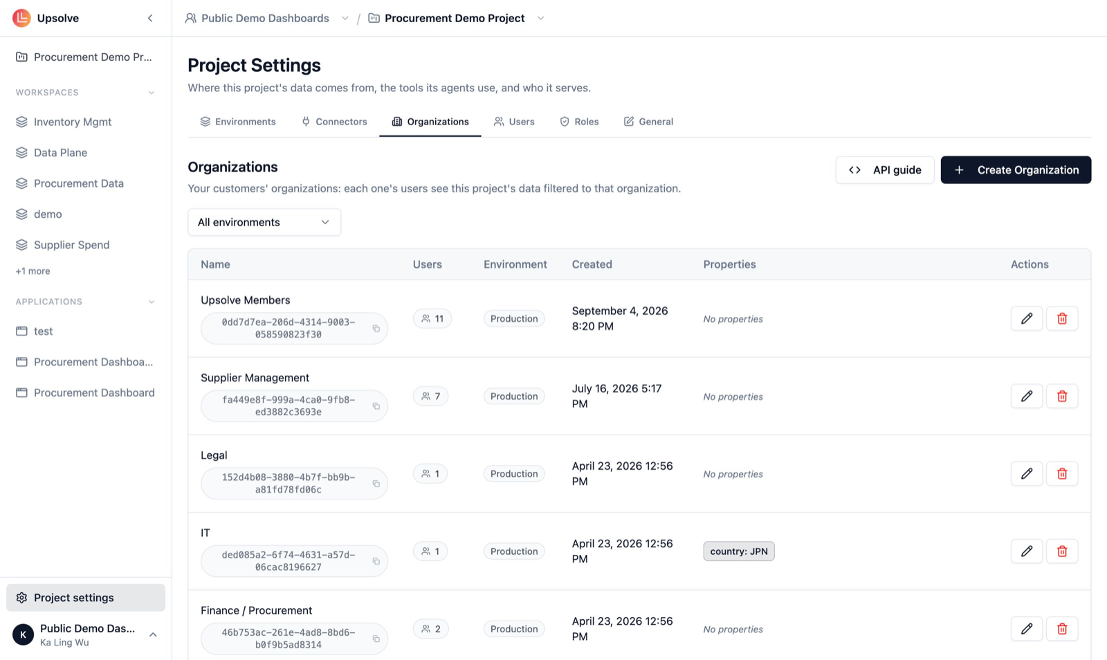 Project settings, Organizations tab: each project organization with its user count, its Environment column and its properties, filtered by All environments