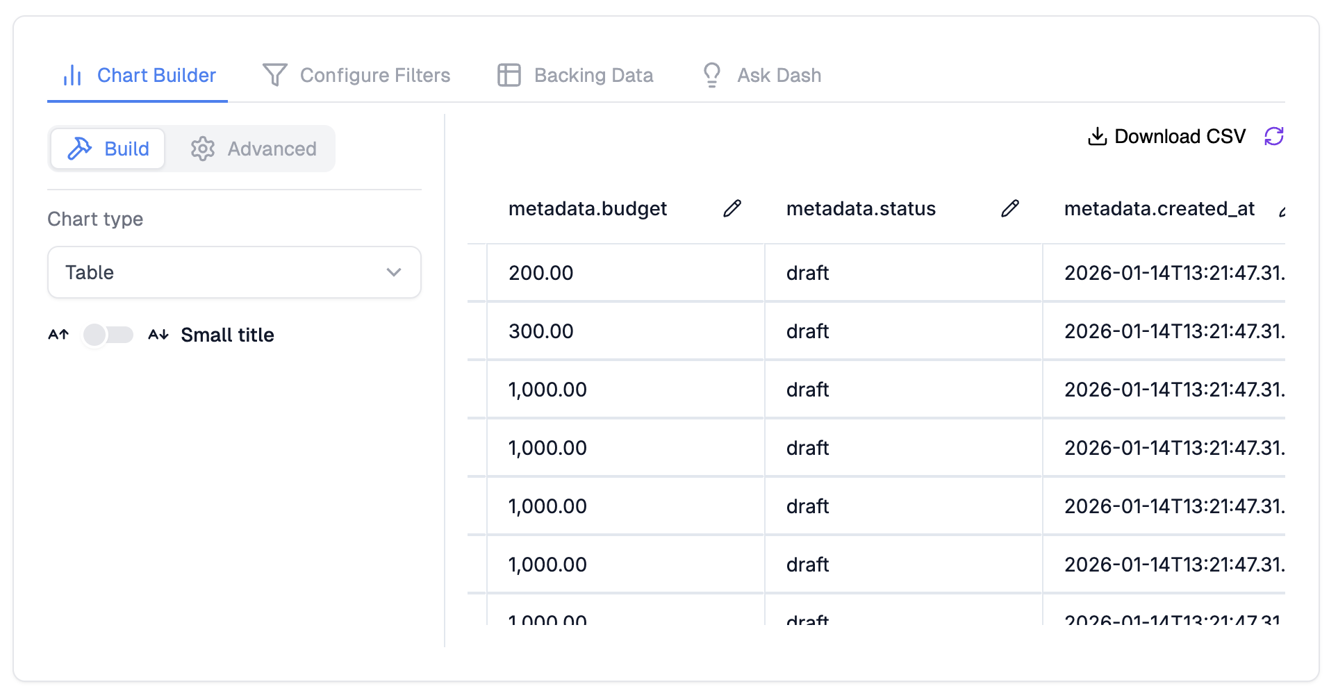 Rendered chart using JSON column data