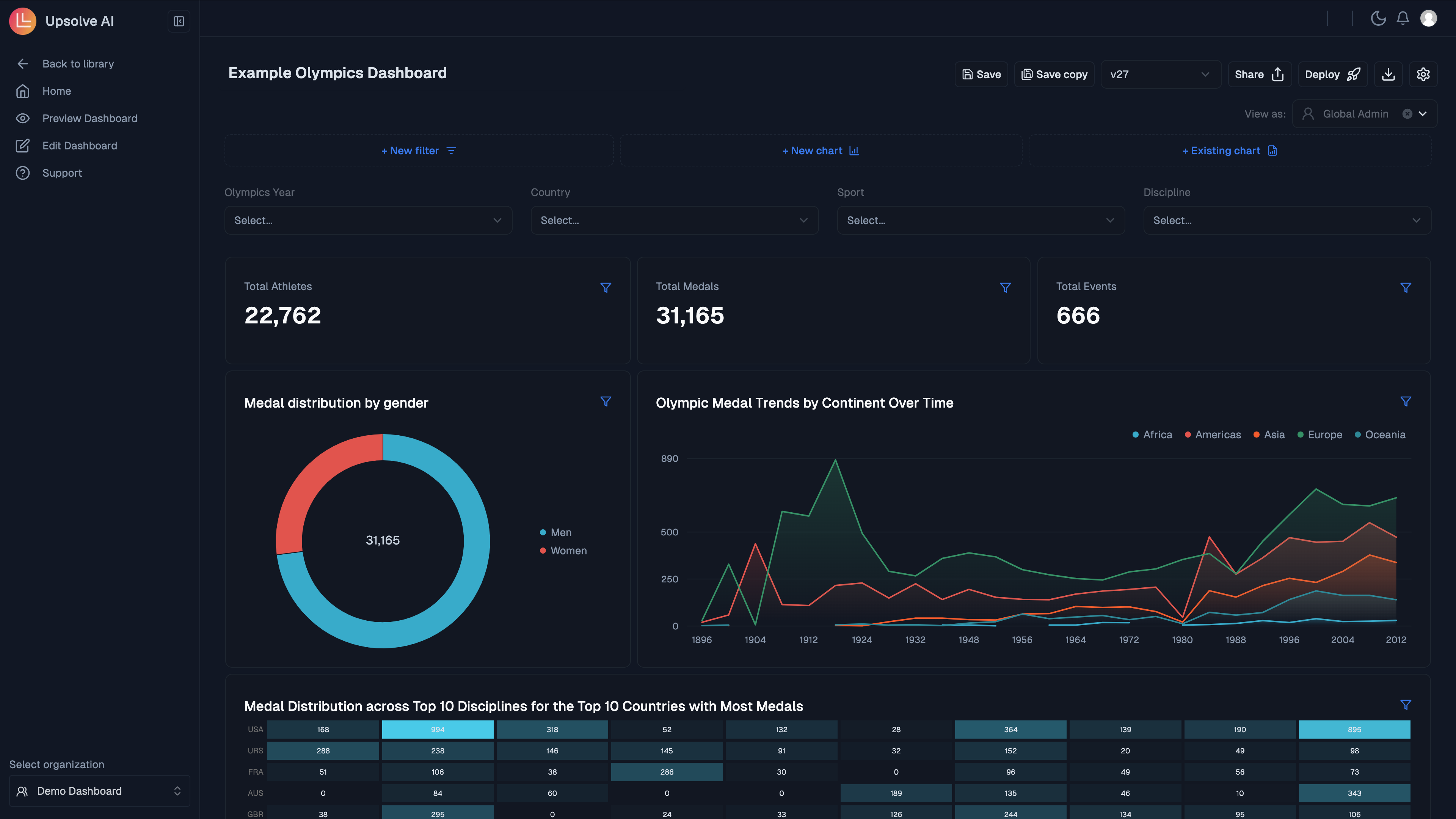 Embedded Business Intelligence Dashboard By Upsolve AI (upsolve.ai)