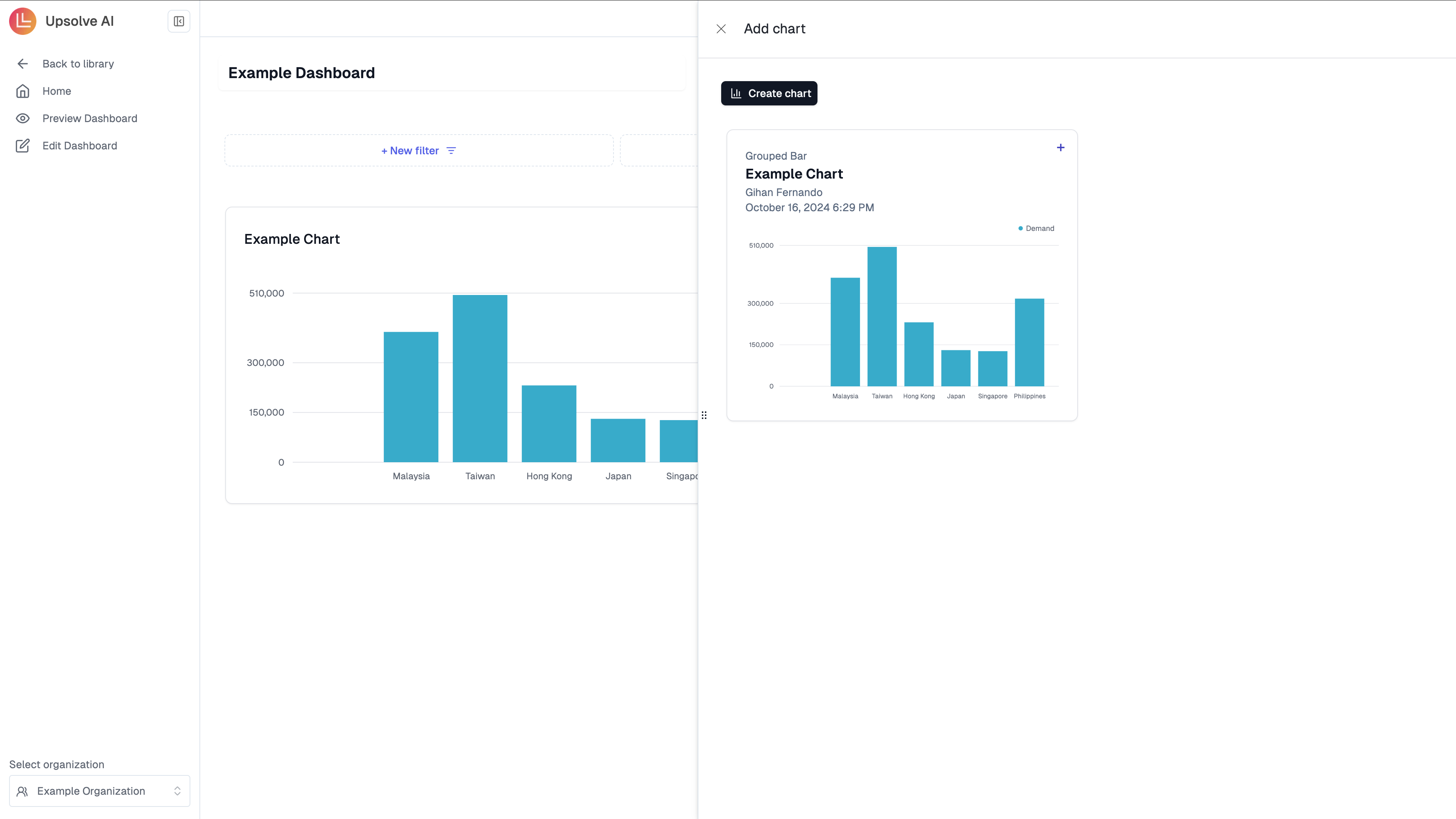 Adding chart in dashboard