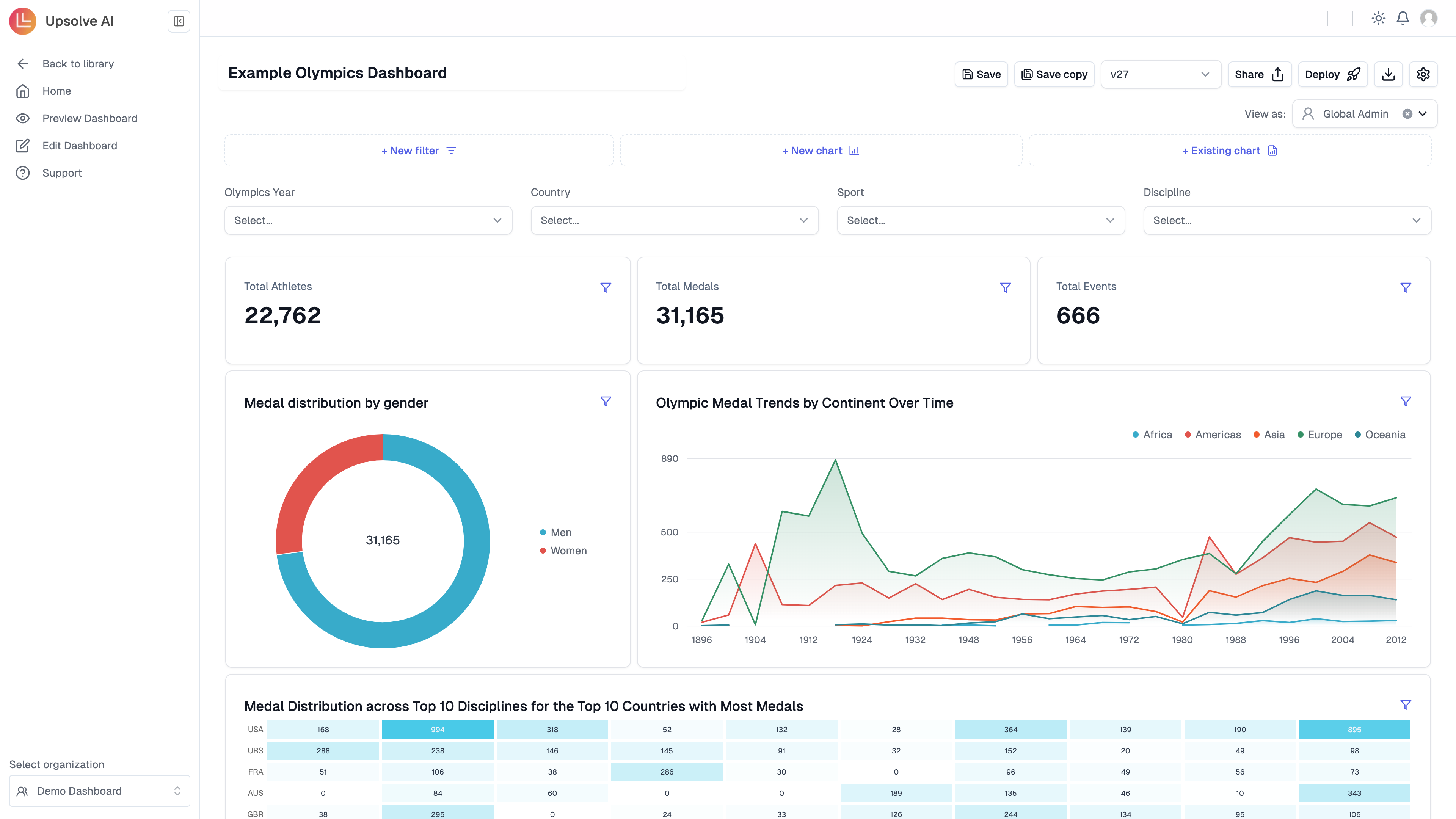 Embedded Business Intelligence Dashboard By Upsolve AI (upsolve.ai)