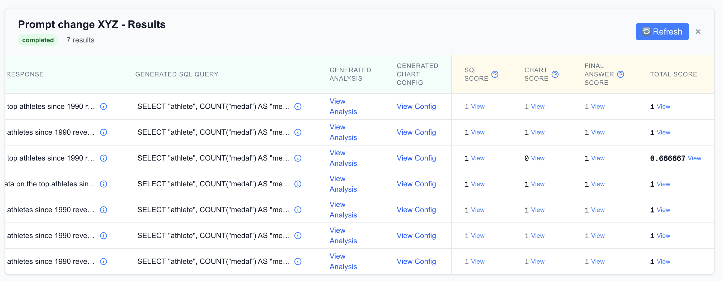 Evaluation results dashboard with pass/fail indicators