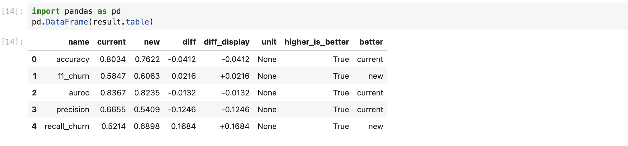 result.table rendered as a pandas DataFrame