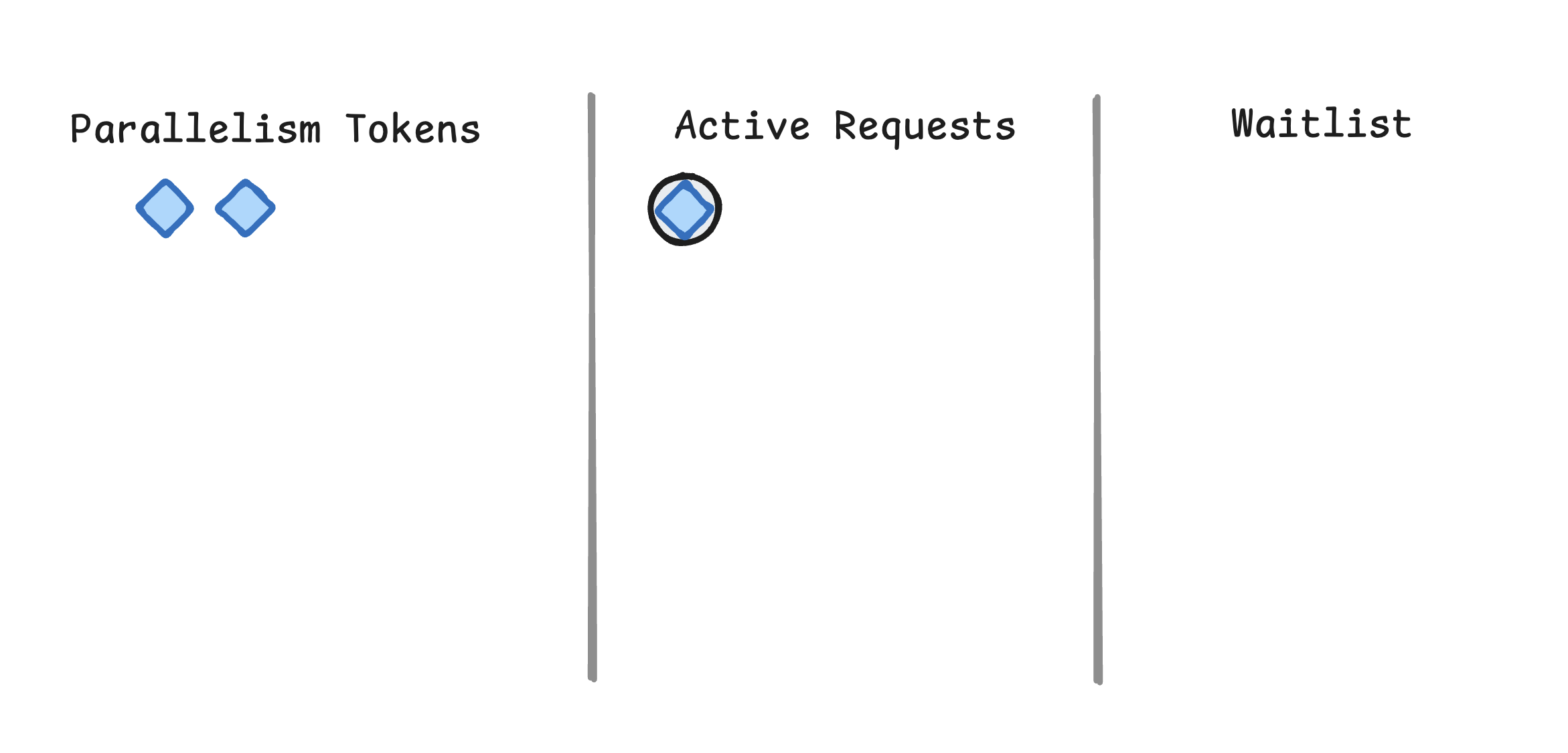 Workflow steps within the parallelism limit