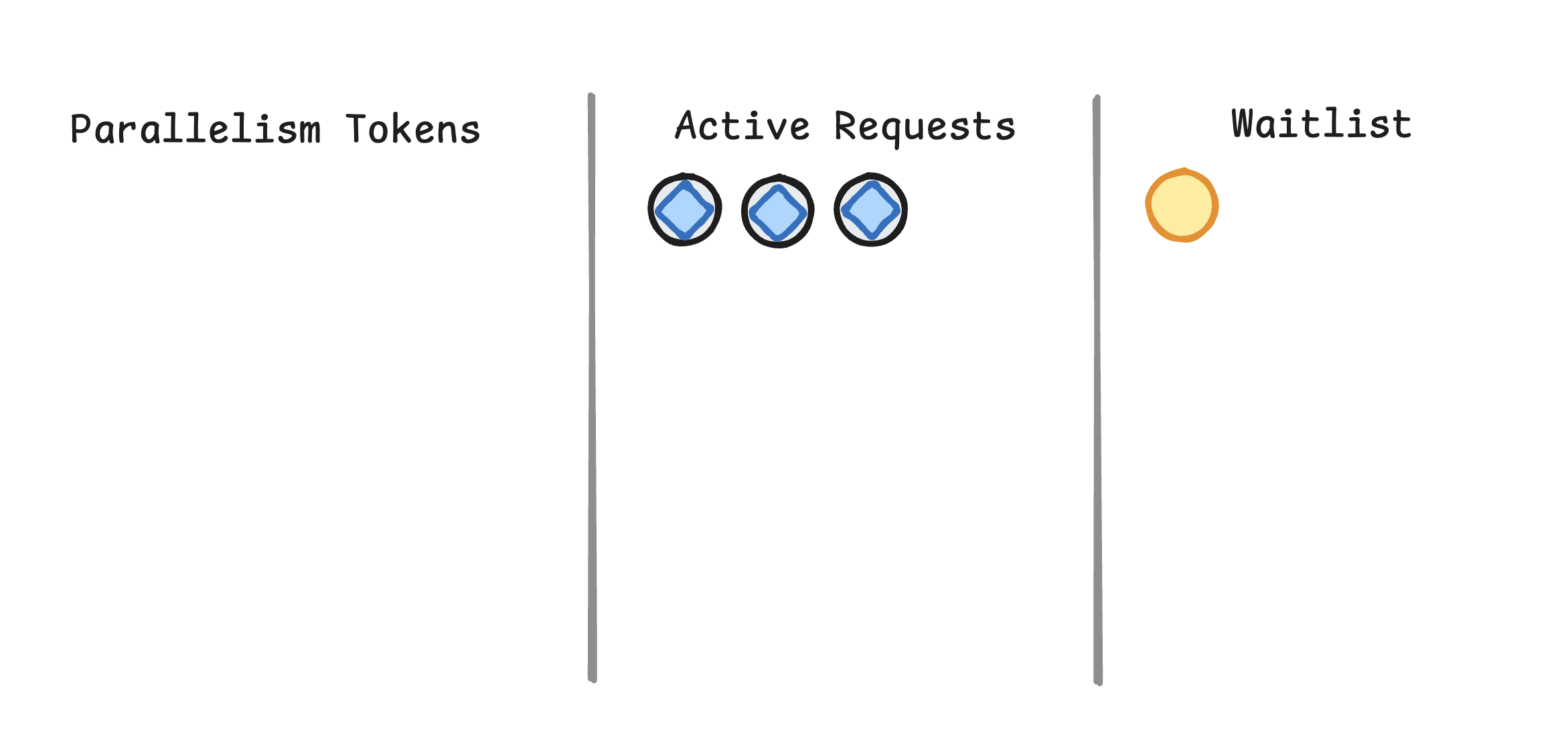 Workflow step starts when capacity is available