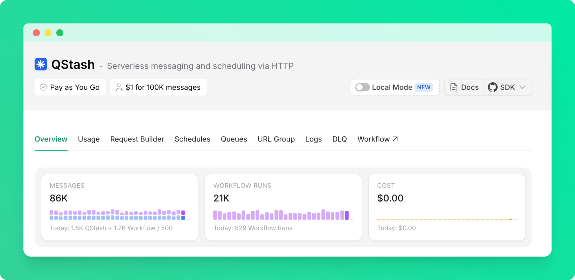 Workflow message cost diagram