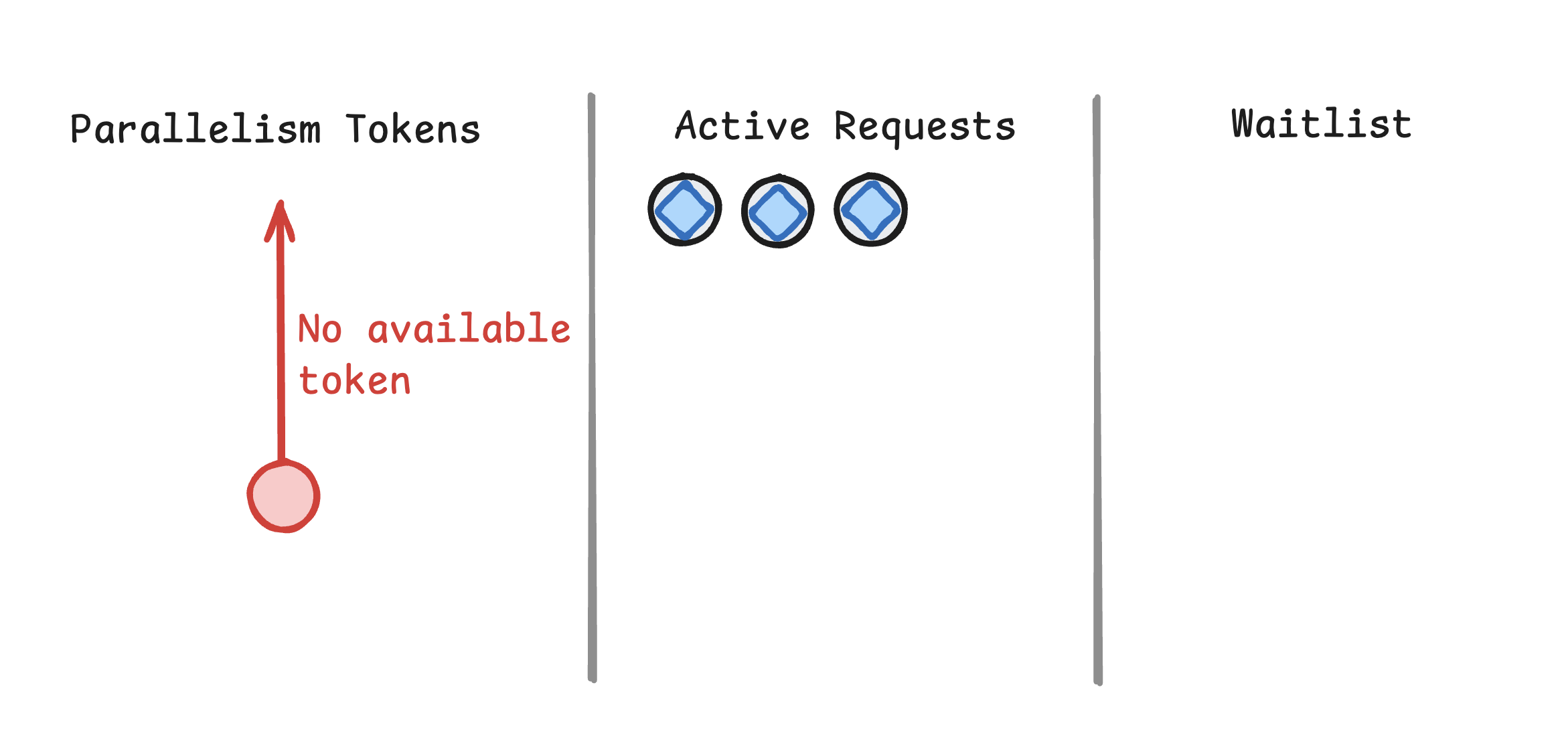 Workflow step waiting at the parallelism limit