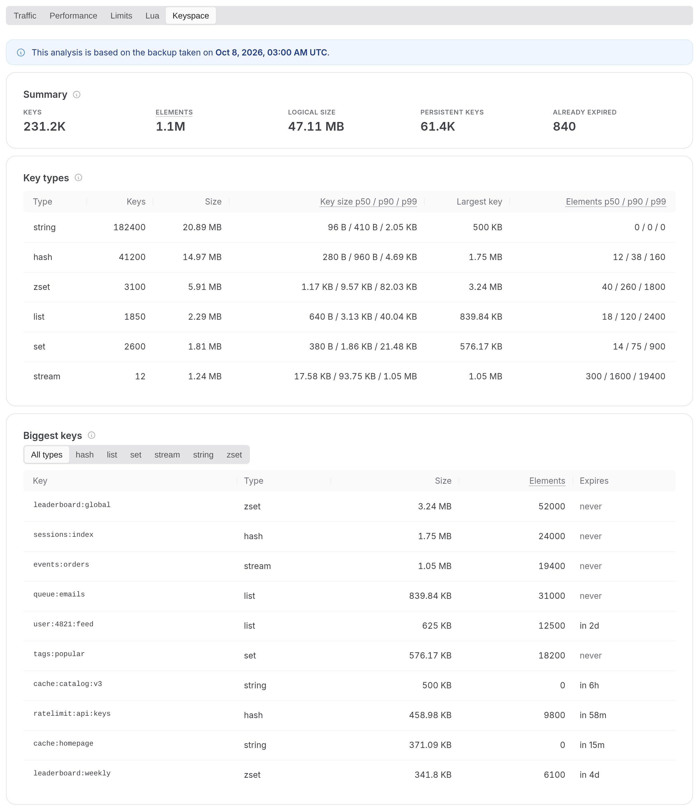 Keyspace summary, key types and biggest keys