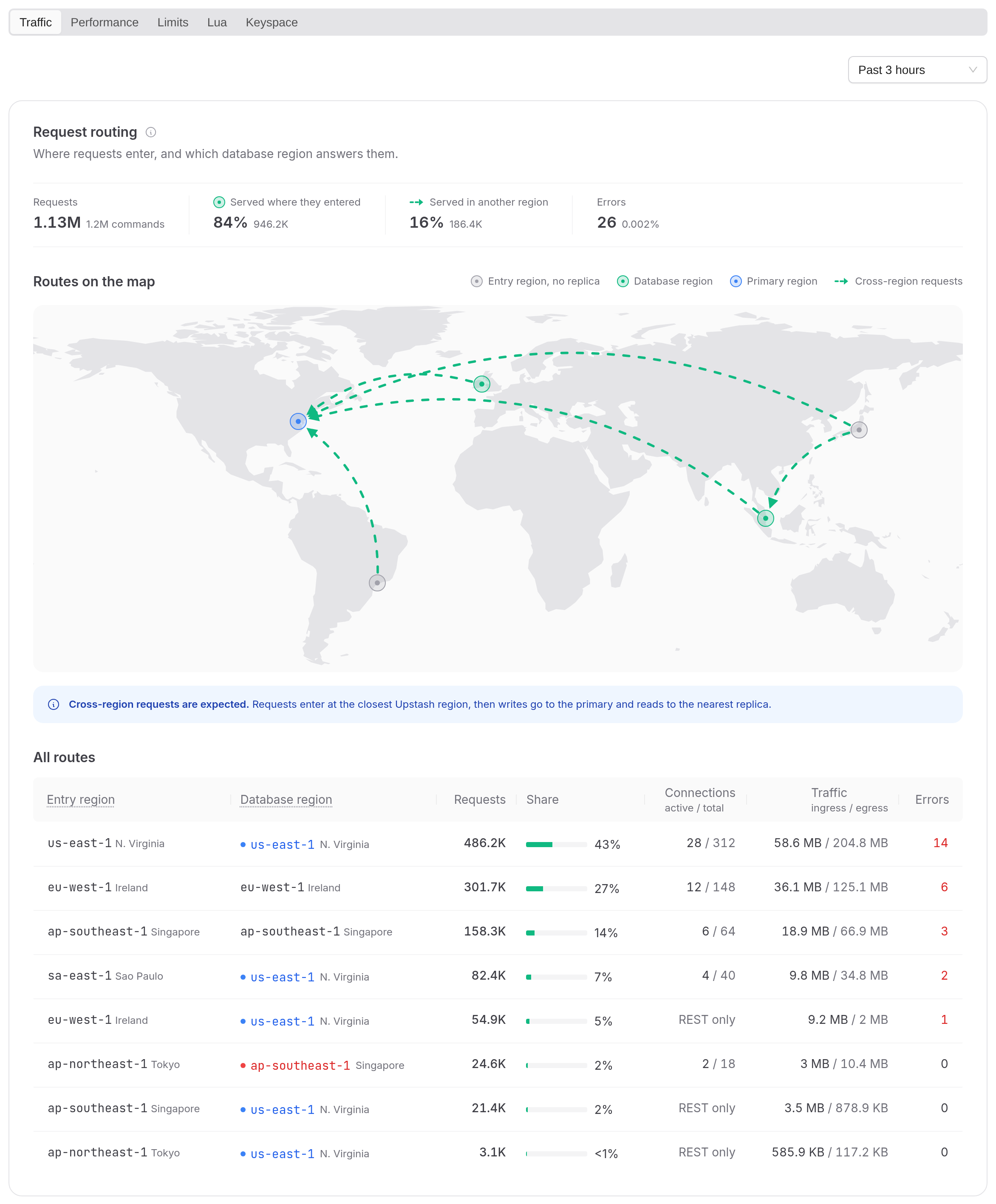 Request routing in the Traffic view of the Insights tab
