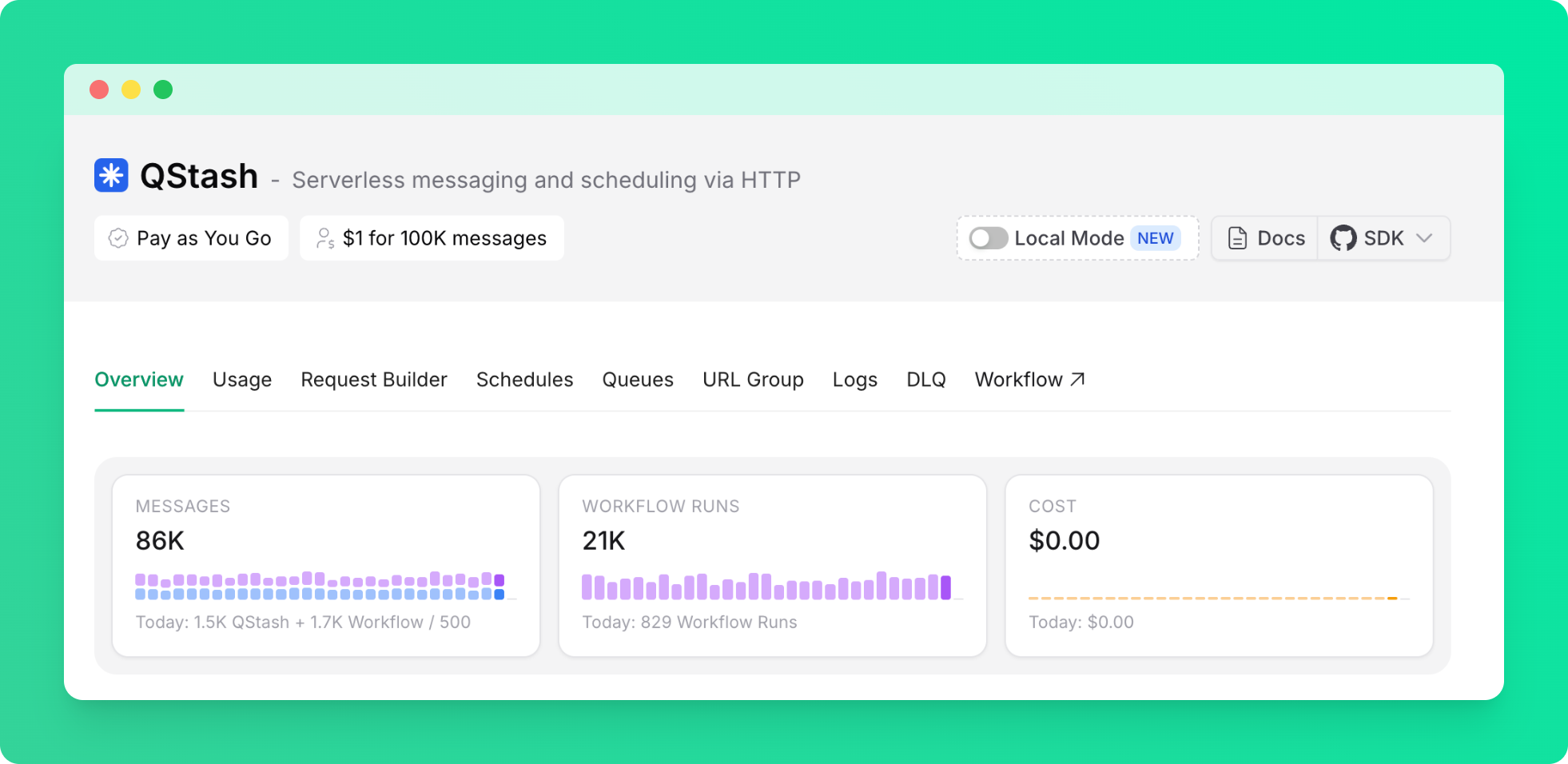 Workflow message cost diagram