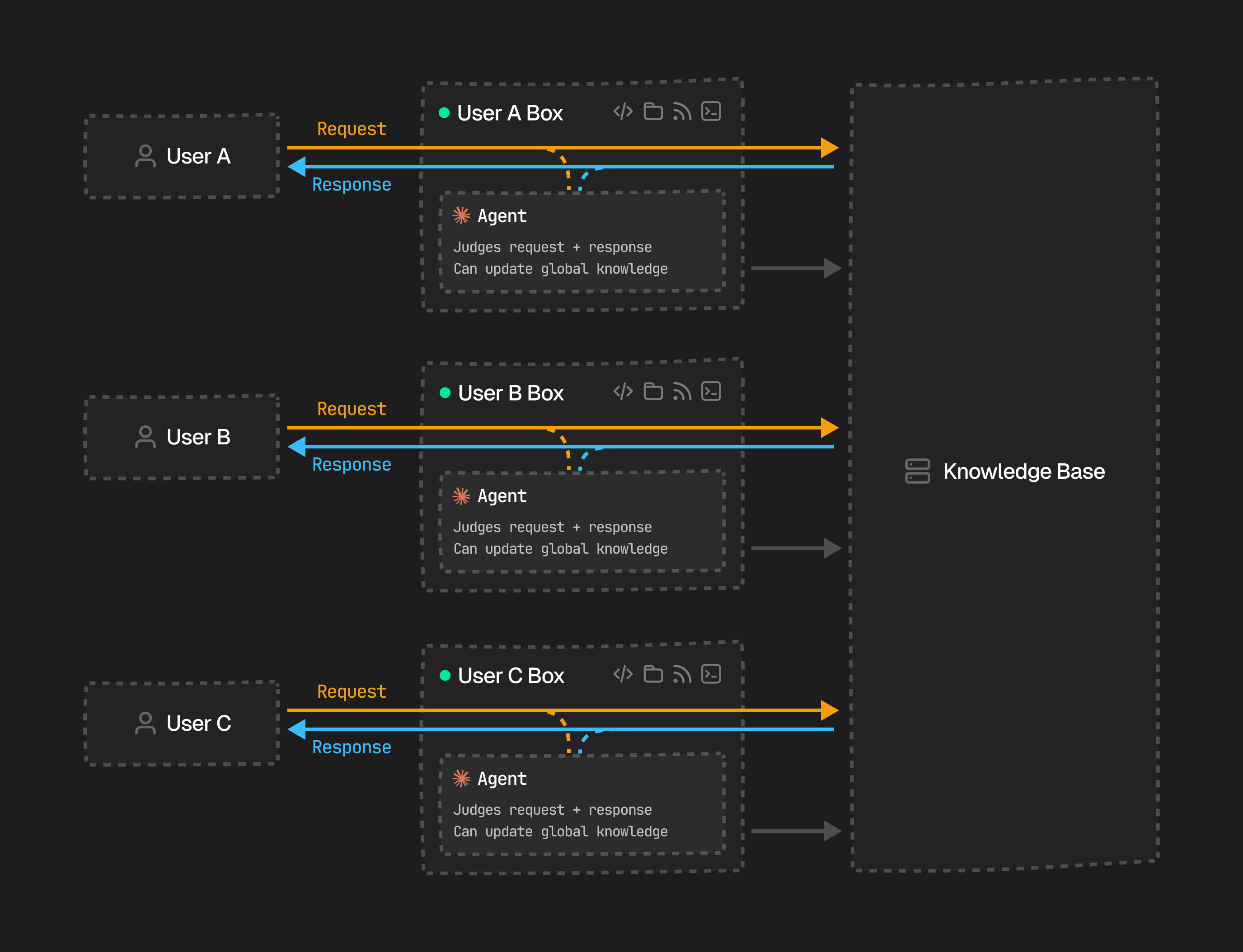Agent server architecture diagram