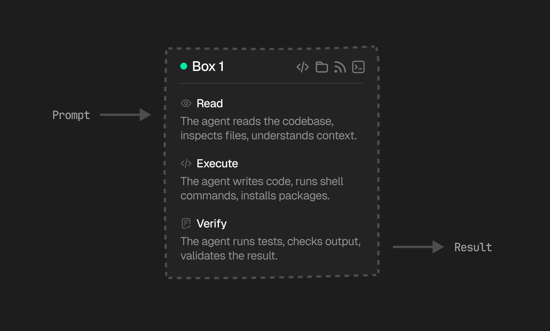 Box agent architecture diagram