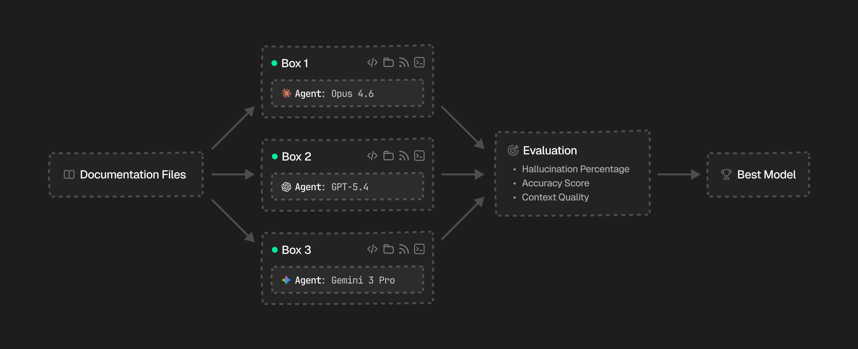 Model comparison diagram