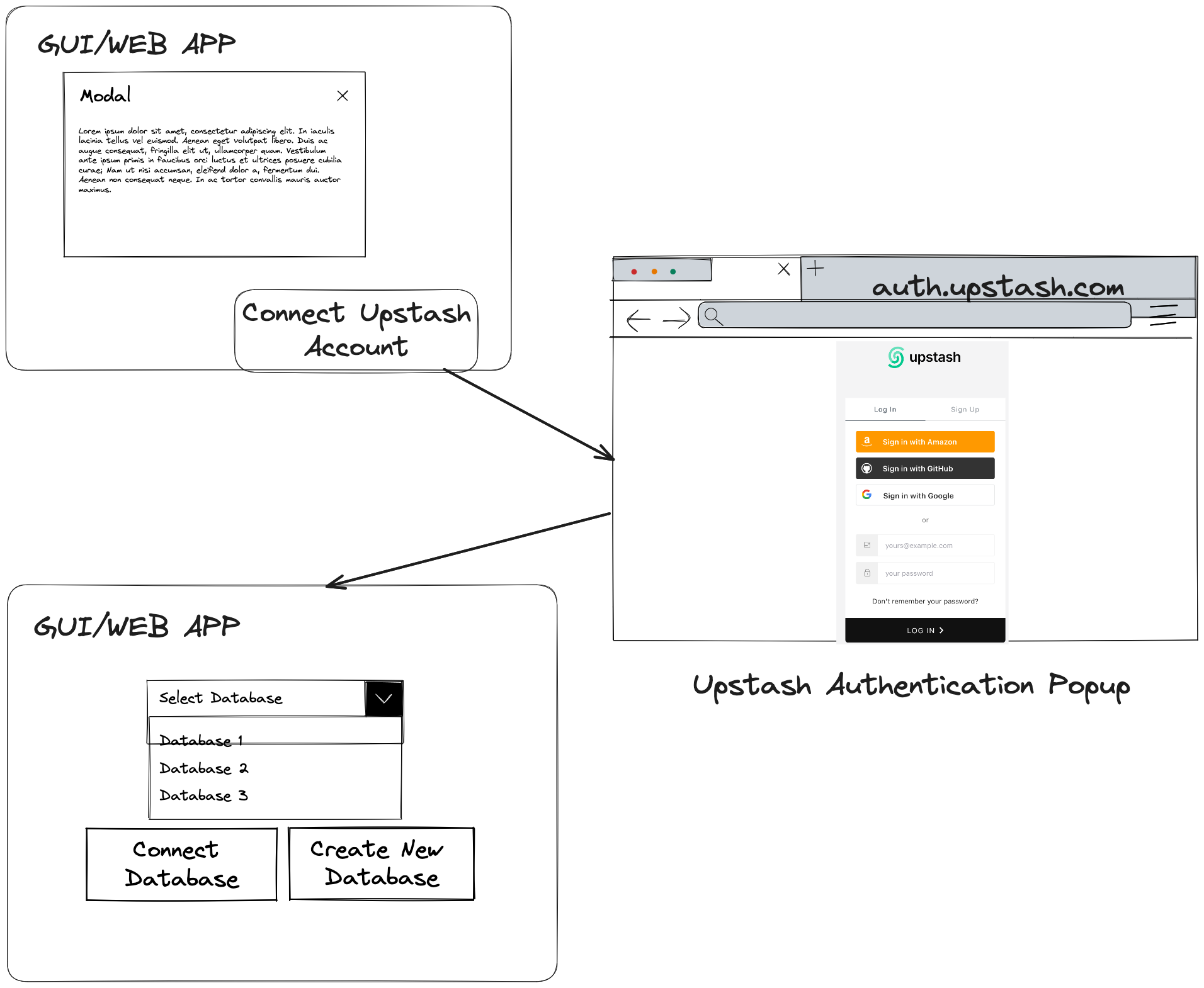 Upstash integration architecture diagram