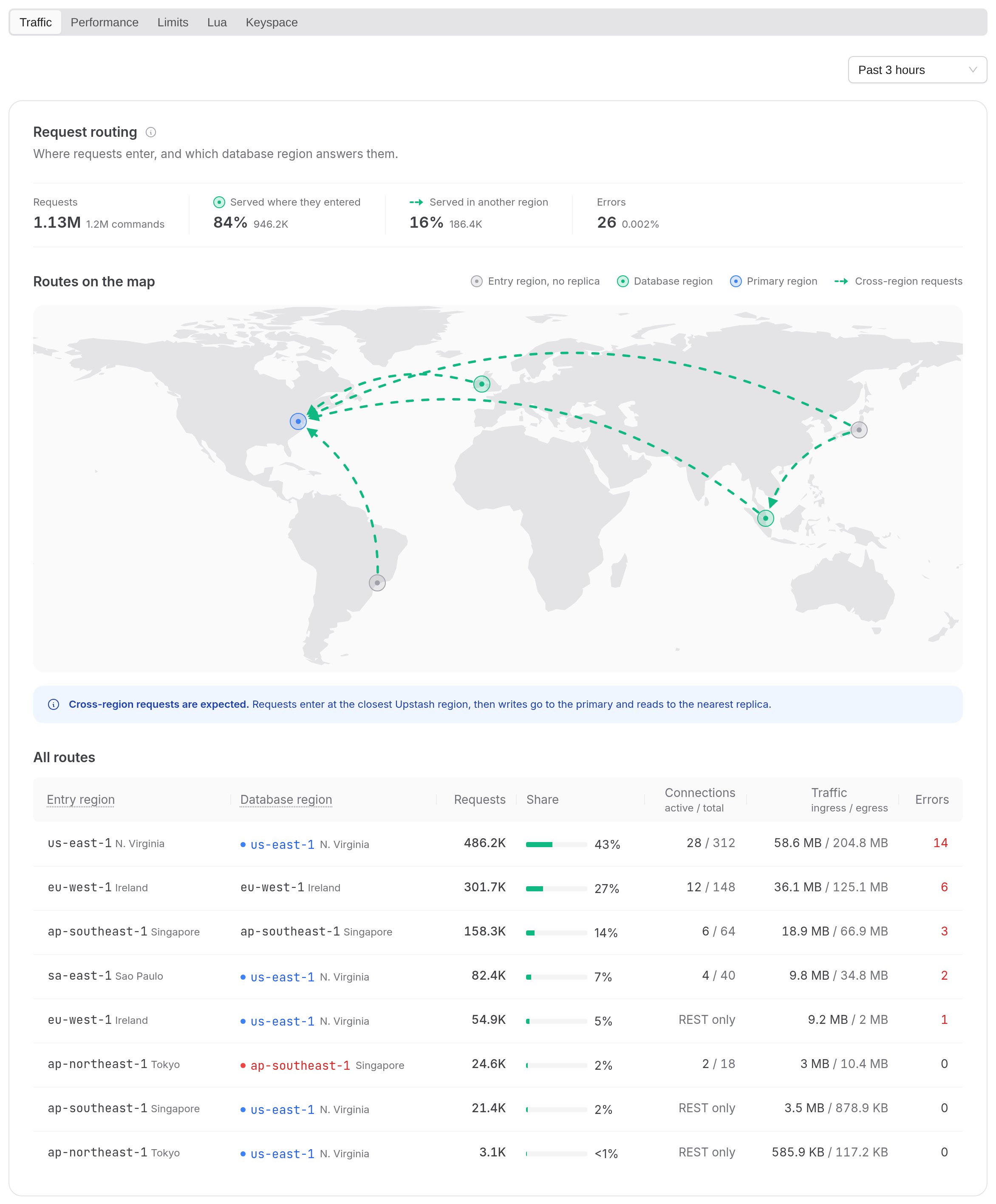 Request routing in the Traffic view of the Insights tab