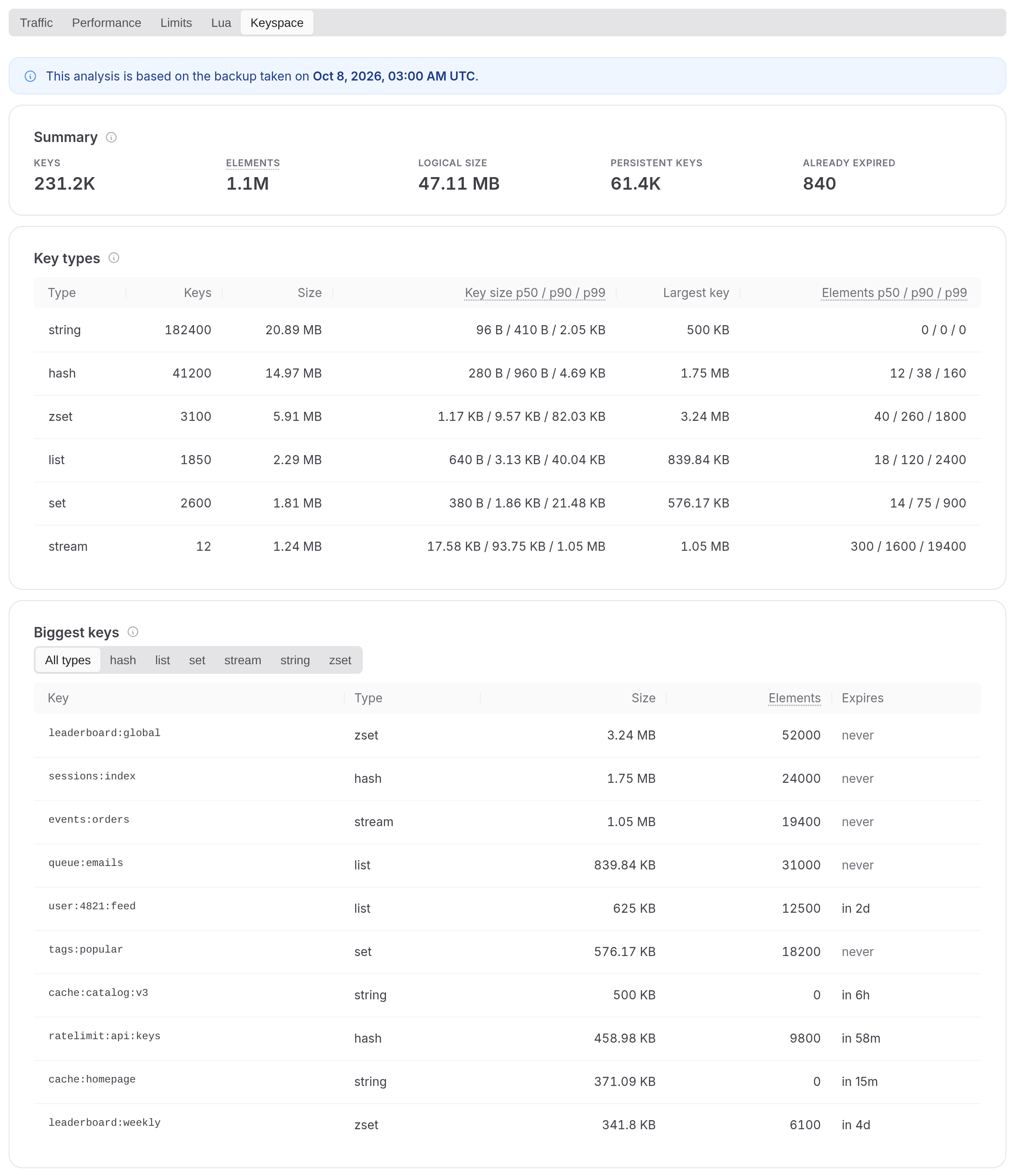 Keyspace summary, key types and biggest keys