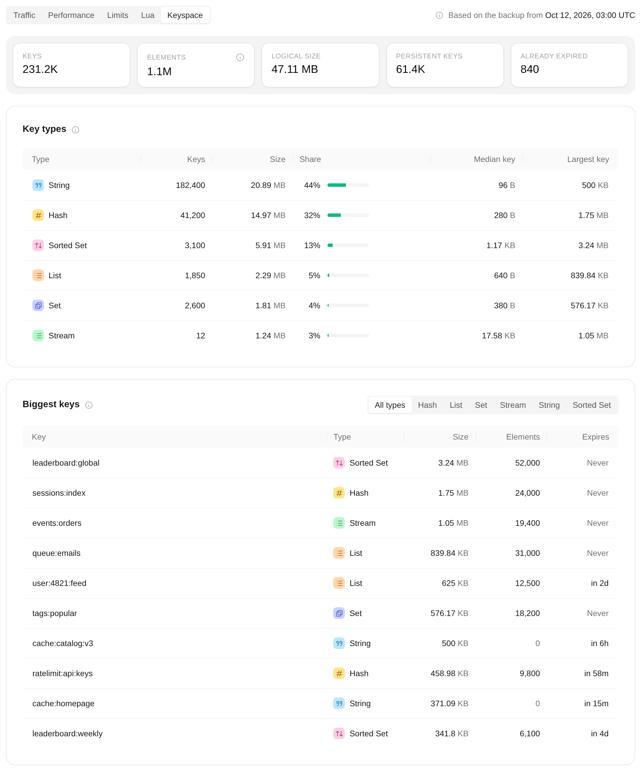 Keyspace summary, key types and biggest keys