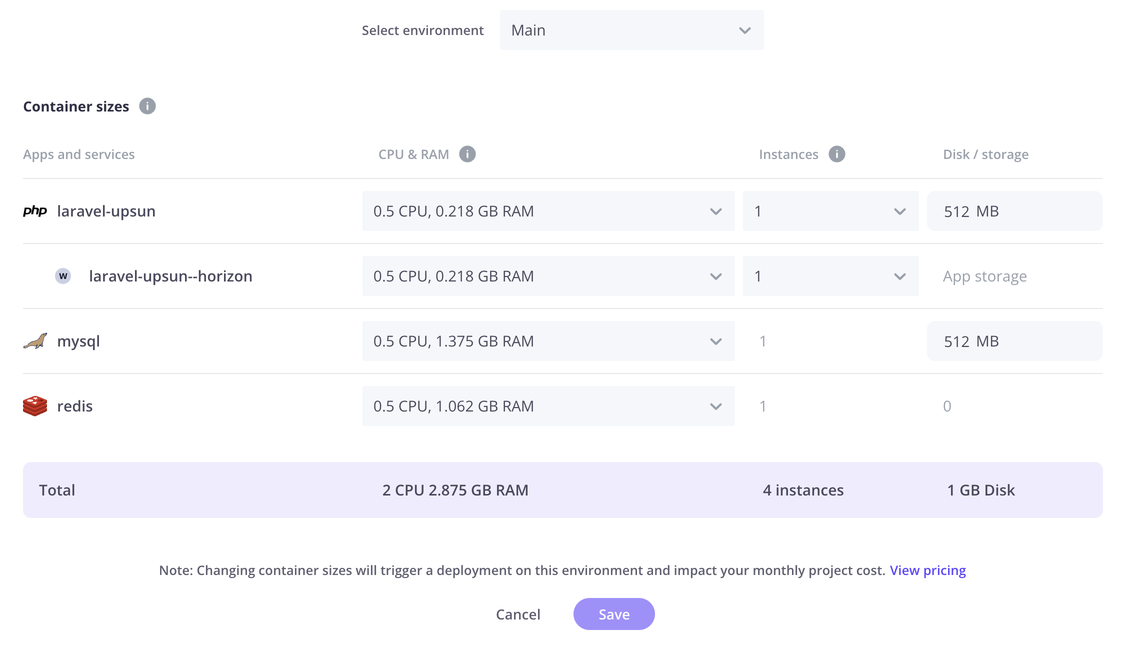 Laravel Horizon Resources