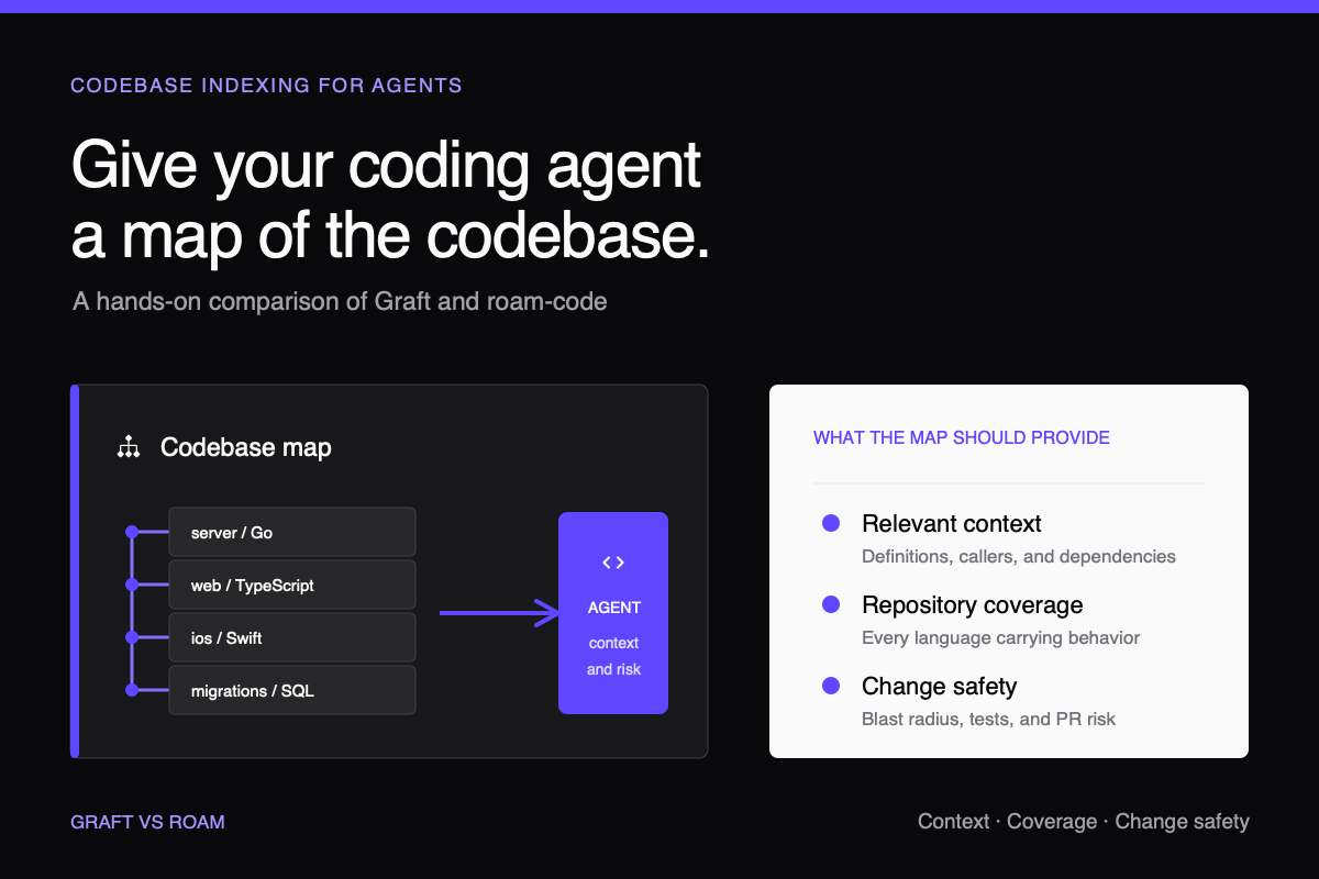 Give your coding agent a map of the codebase
