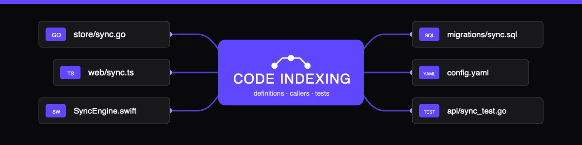 How to choose a code index for your coding agent
