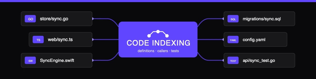 How to choose a code index for your coding agent