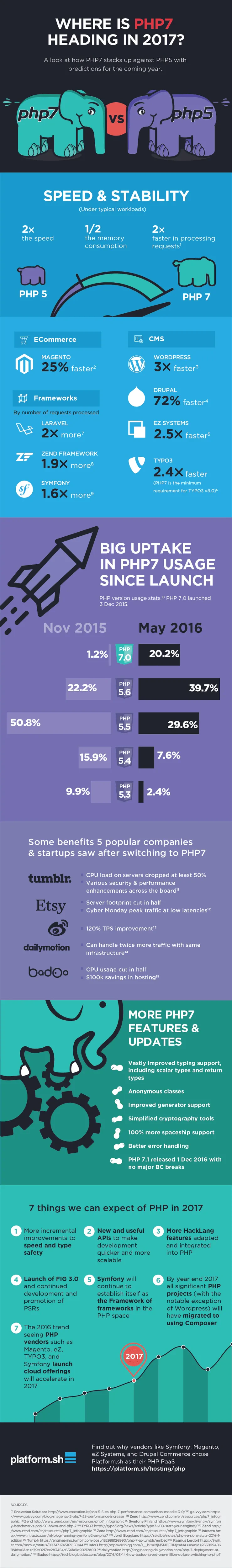 PHP7 versus PHP5 infographic
