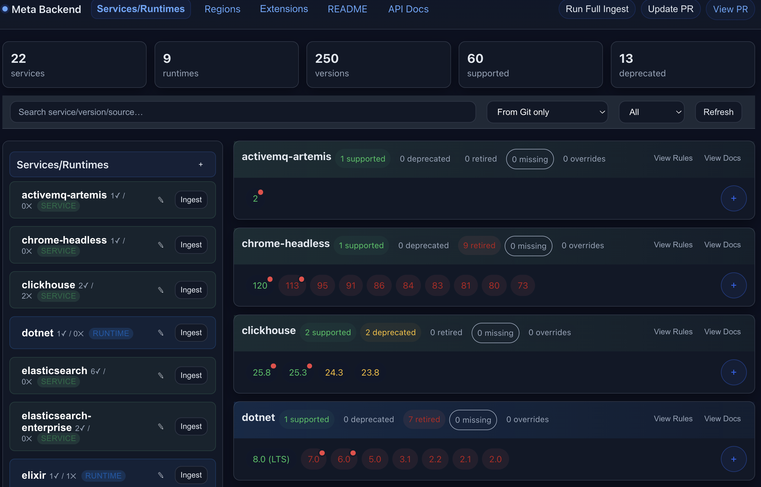 Automating Runtime and Service Tracking with Meta Version Updater ...