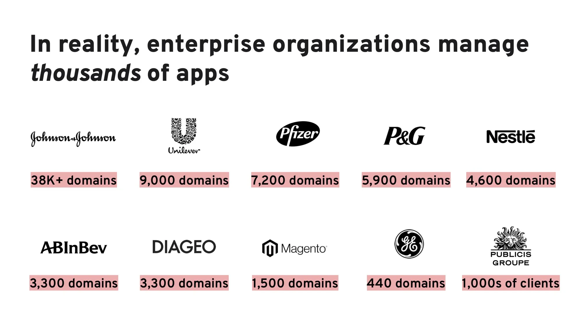 Image showing various large organizations and their domain counts