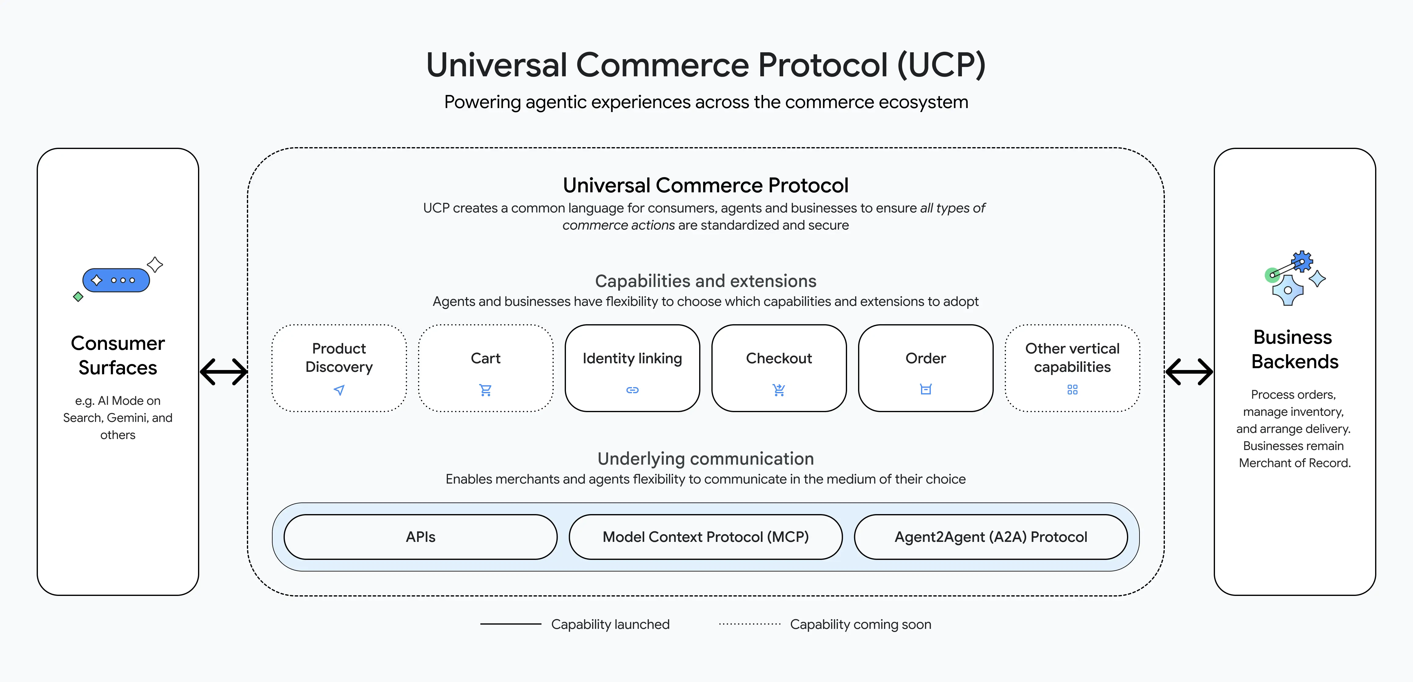 ucp-diagram