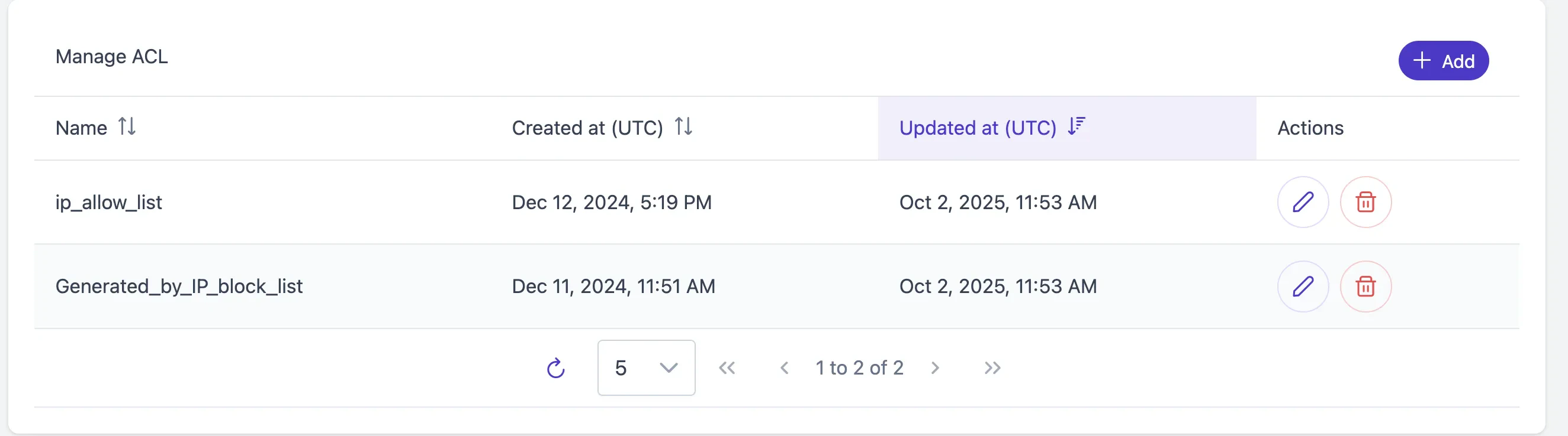 fastly cdn acl panel