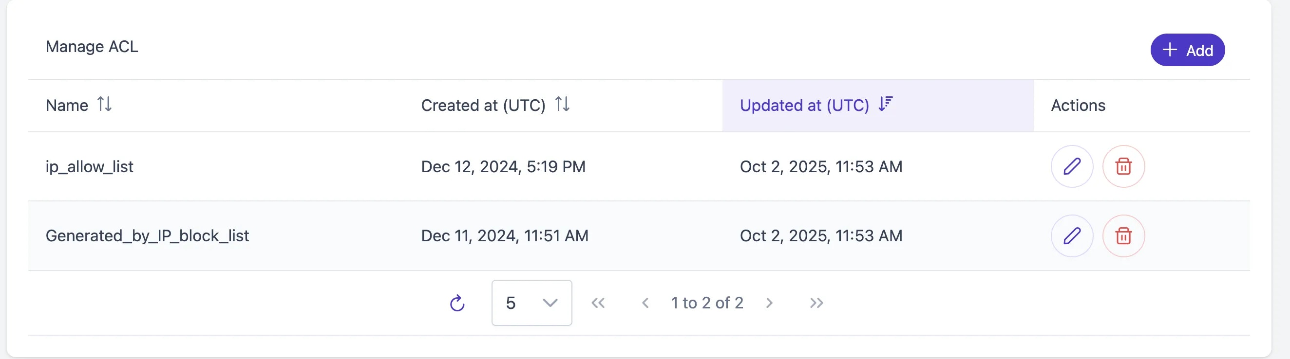 fastly cdn acl panel