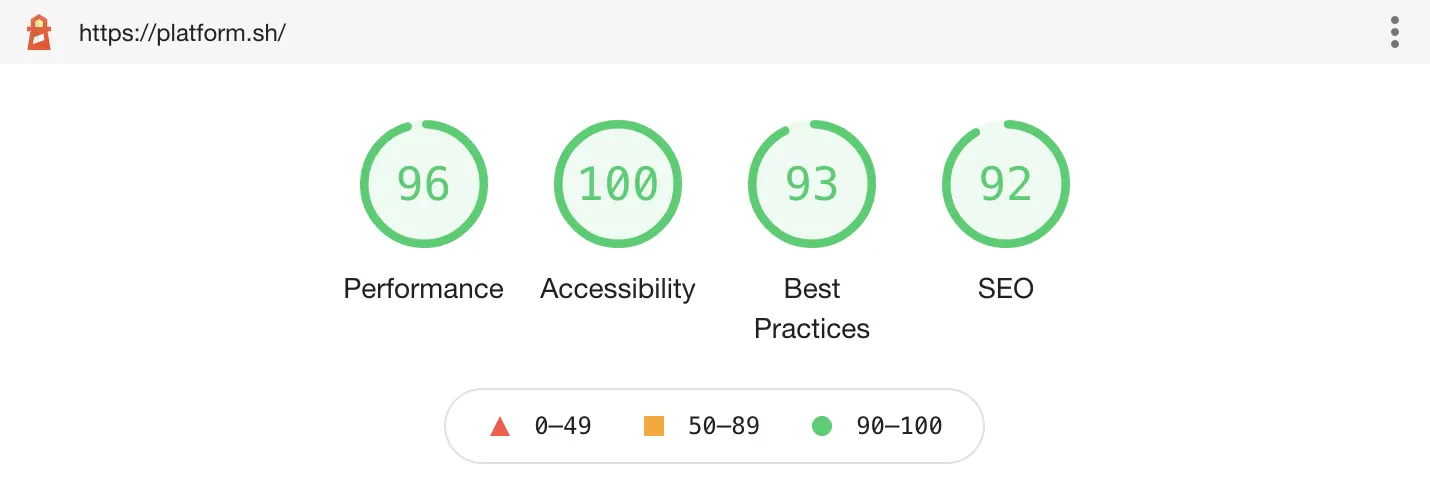 Success GitHub Status