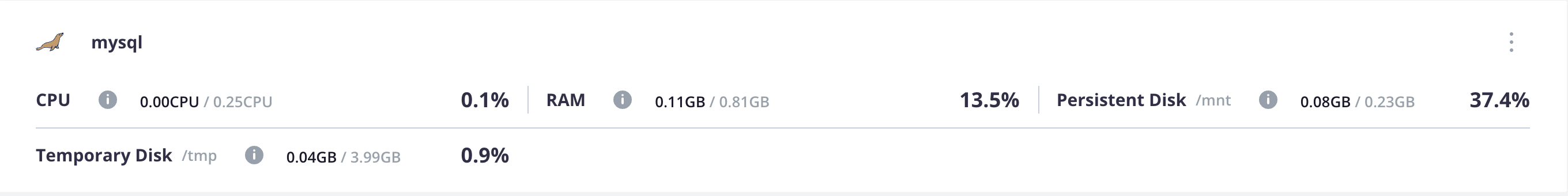 How service container metrics look when minimized