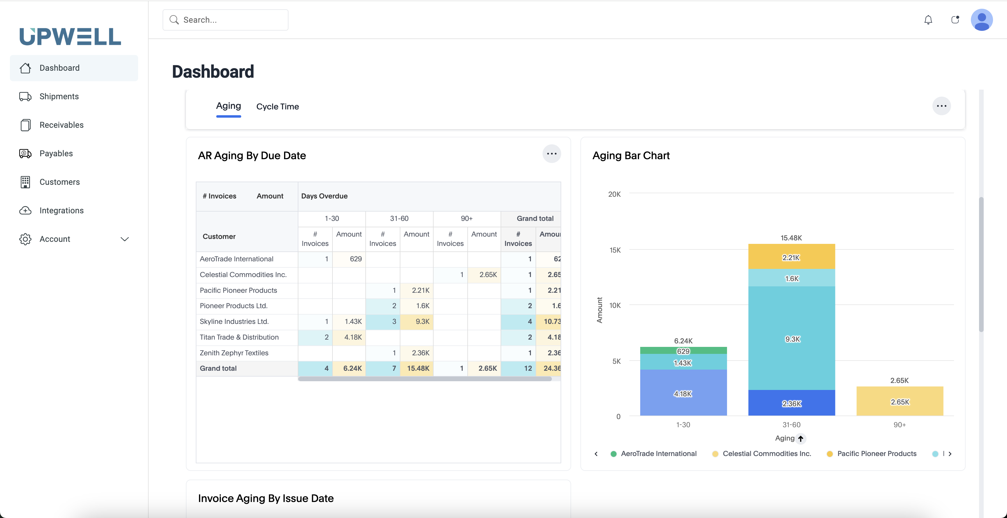 Upwell Dashboard Screen