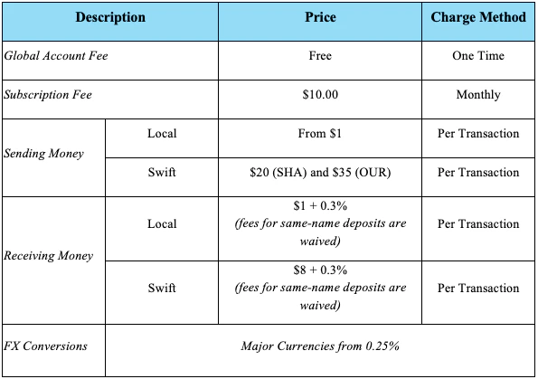 Pricing plans overview