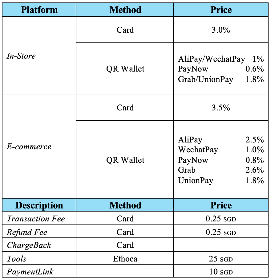 FX currency pricing