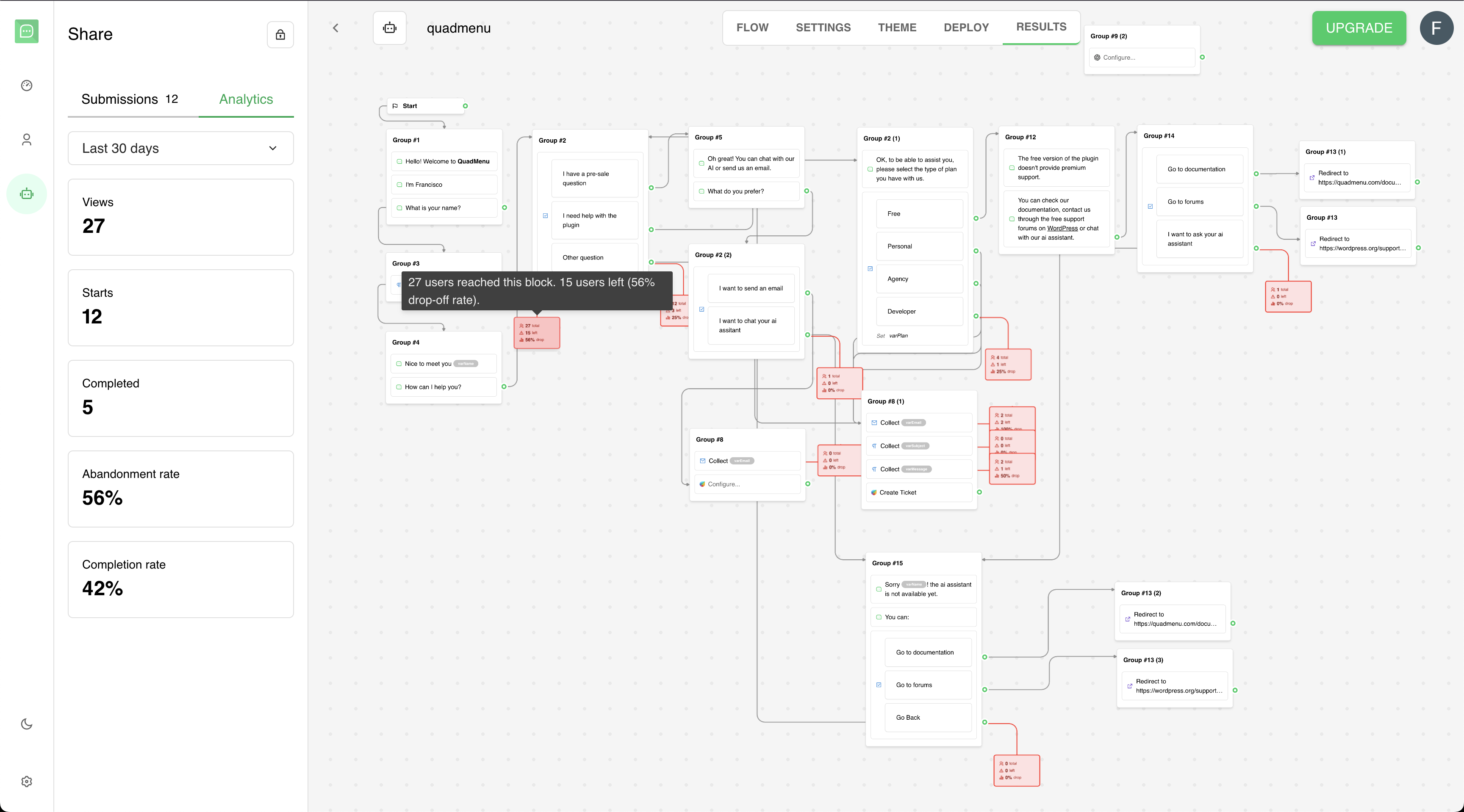 Analytics dashboard showing bot flow with user statistics