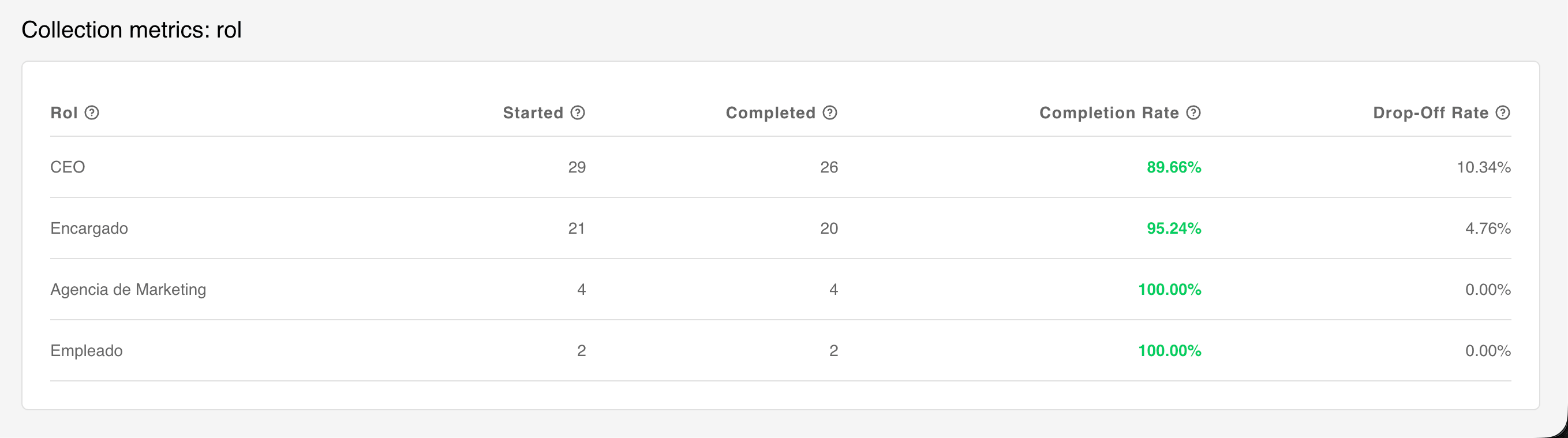 Analytics Collection Metrics: Variable