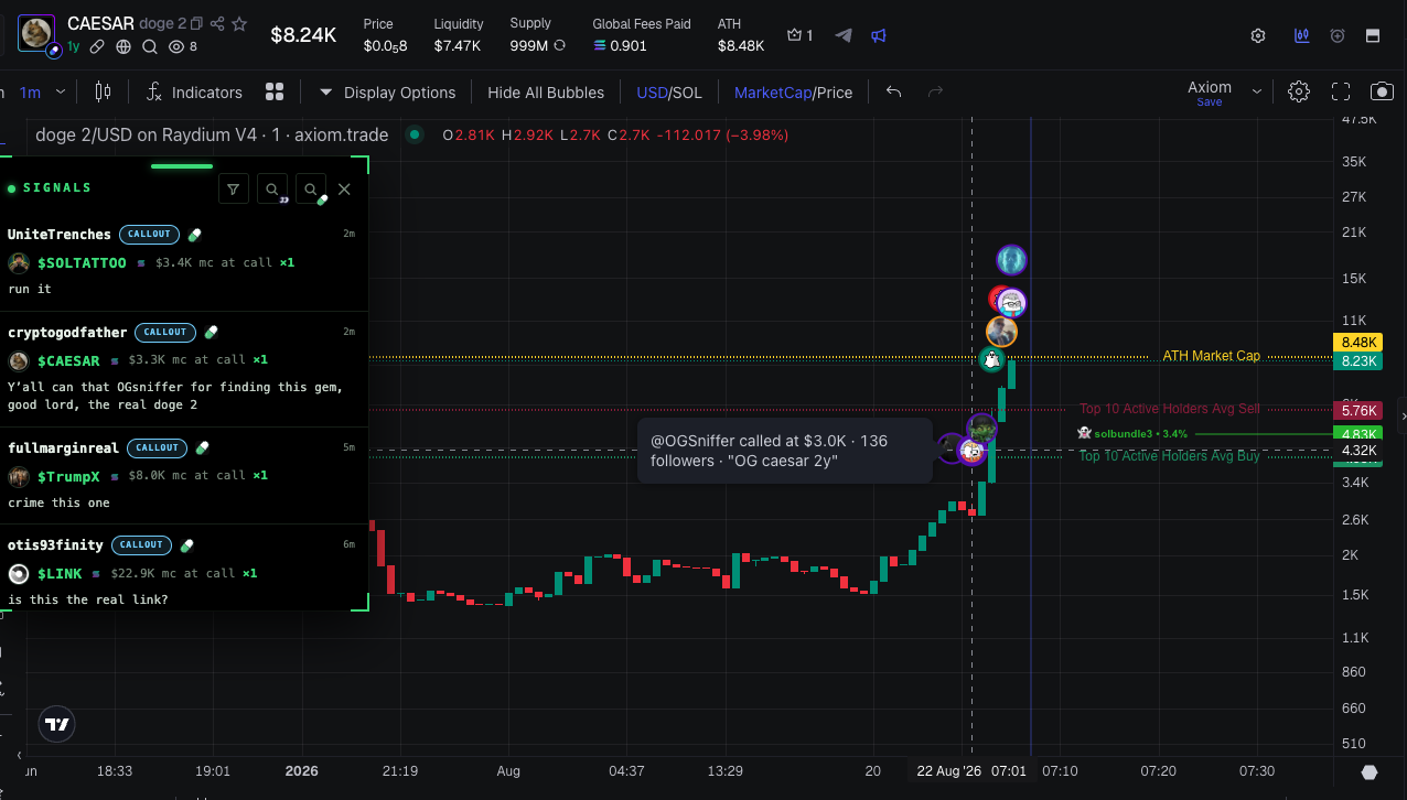 Calls on the Axiom chart - circles with caller avatars and a tooltip