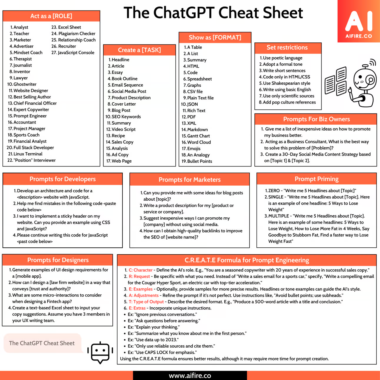 The ChatGPT Cheat Sheet by AI Fire
