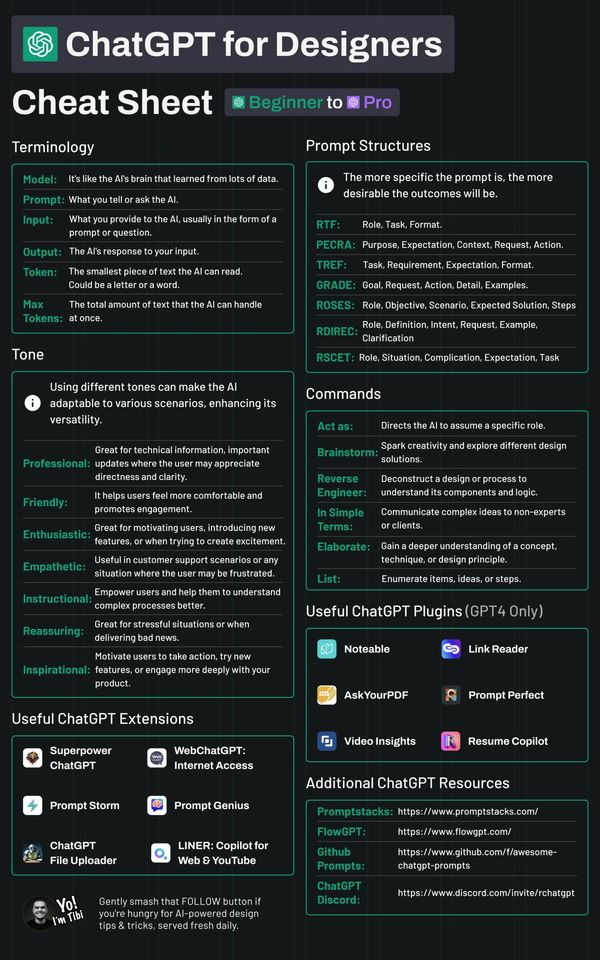 ChatGPT for Designers Cheat Sheet by Tibi David
