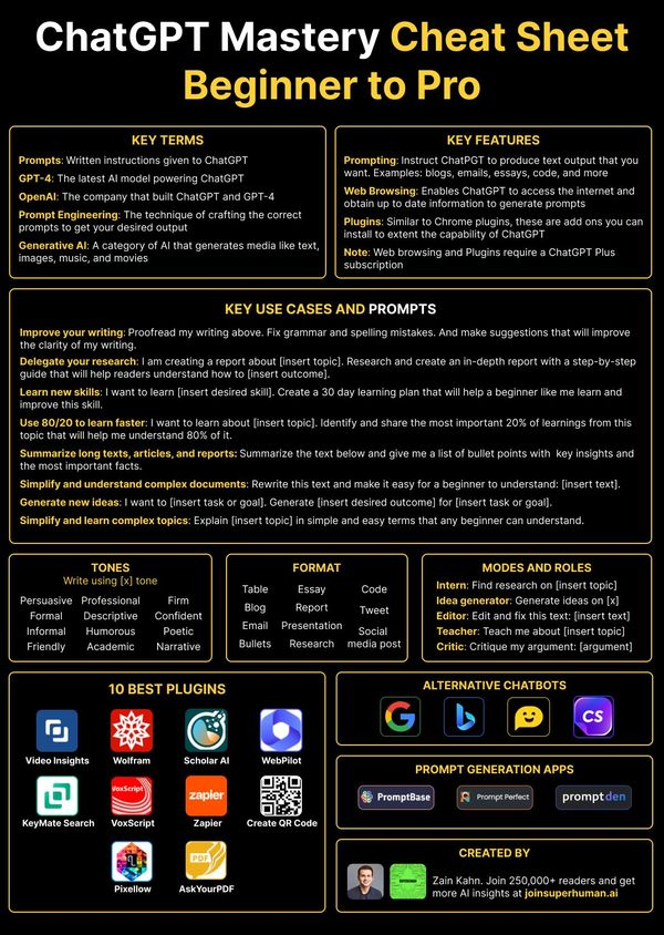 ChatGPT Mastery Cheat Sheet by Zain Kahn