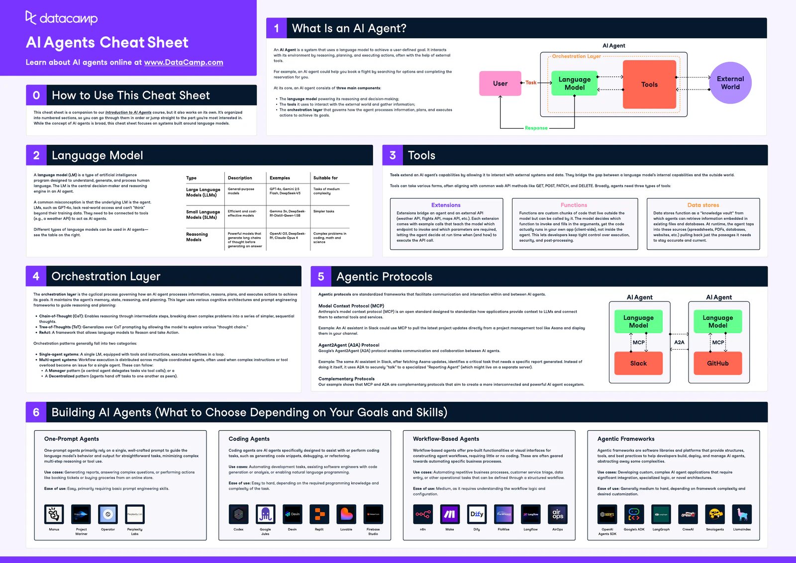 AI Agents Cheat Sheet by DataCamp