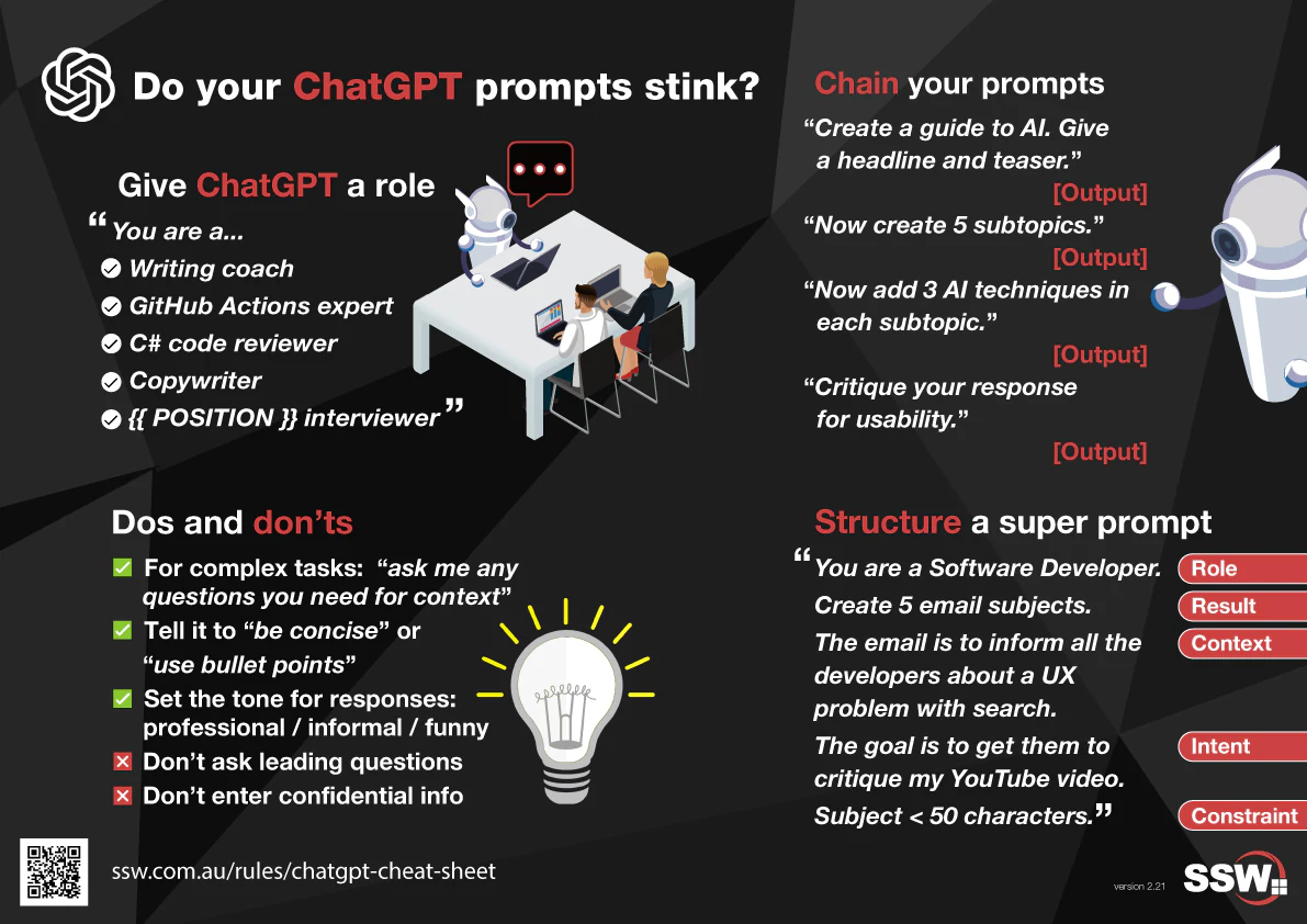 SSW ChatGPT Cheat Sheet by SSW Rules