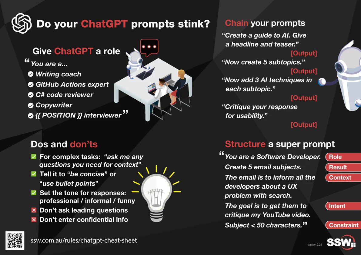 SSW ChatGPT Cheat Sheet by SSW Rules